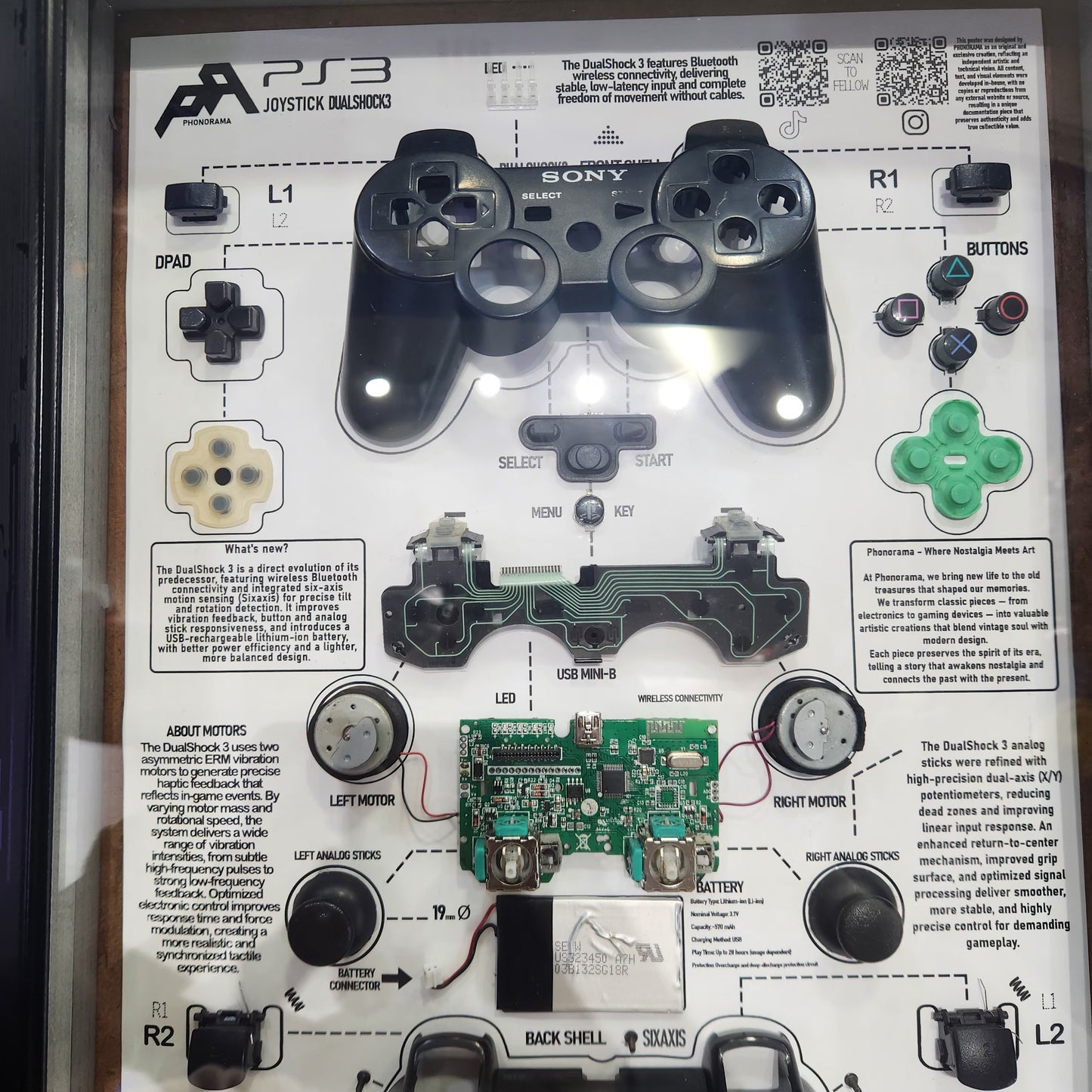 Cadre Decoratif Manette PS3